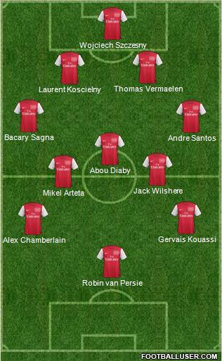 Arsenal Formation 2011
