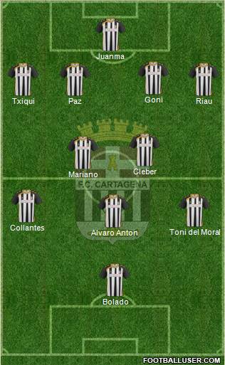 F.C. Cartagena football formation