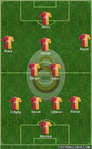 Galatasaray SK Formation 2011