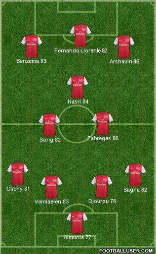 Arsenal Formation 2011