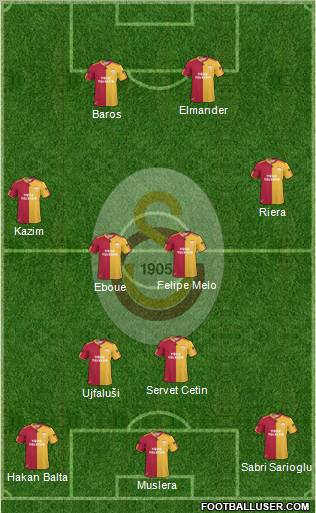 Galatasaray SK Formation 2011