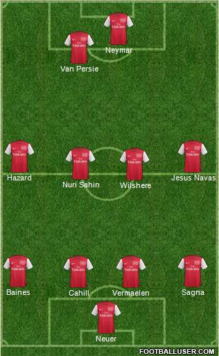 Arsenal Formation 2011
