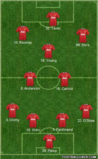 Manchester United Formation 2011