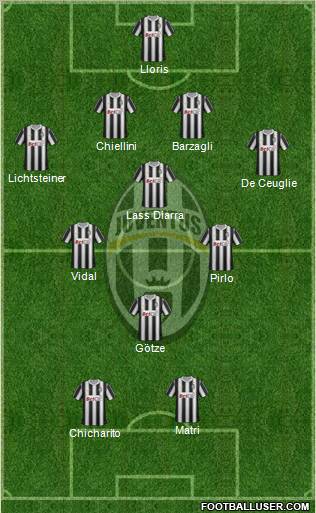 Juventus Formation 2011
