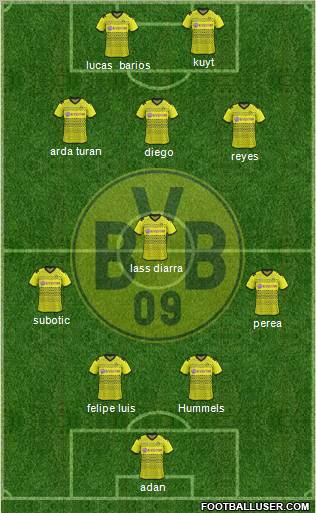 Borussia Dortmund Formation 2011