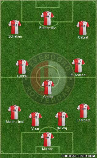 Feyenoord Formation 2011