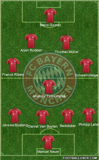 FC Bayern München Formation 2011