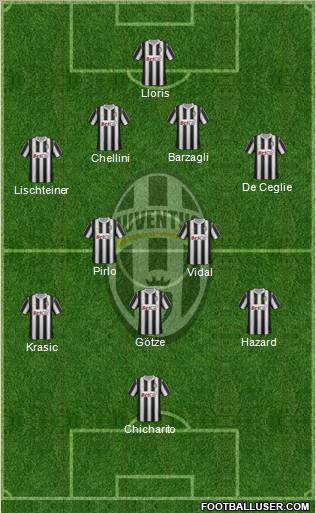 Juventus Formation 2011