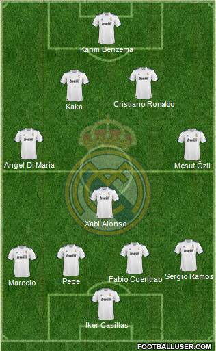 R. Madrid Castilla Formation 2011