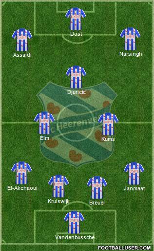 sc Heerenveen Formation 2011