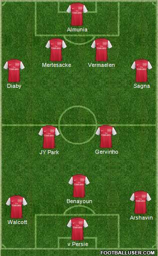 Arsenal Formation 2011