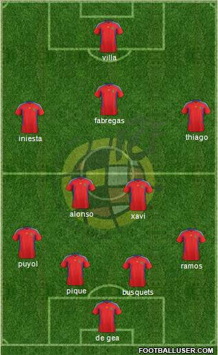 Spain Formation 2011