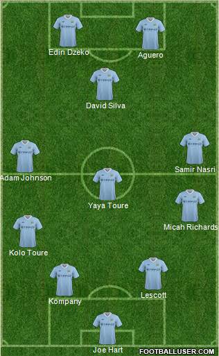 Manchester City Formation 2011