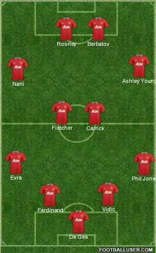 Manchester United Formation 2011