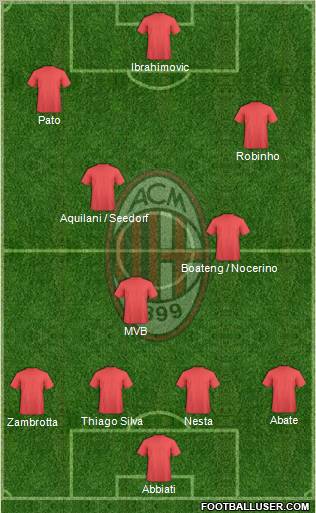 A.C. Milan Formation 2011