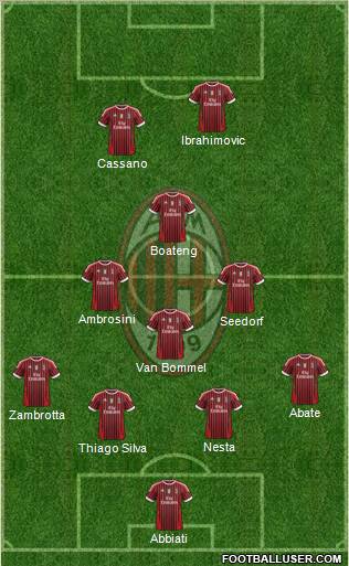 A.C. Milan Formation 2011