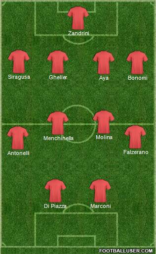 Dream Team Formation 2011