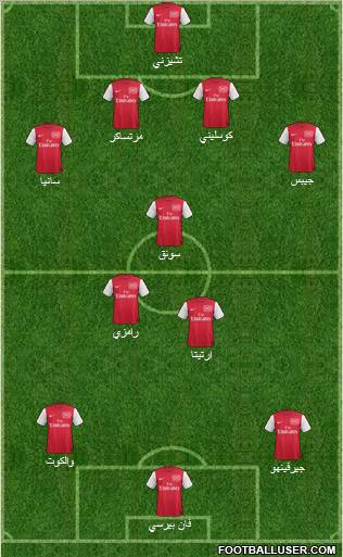 Arsenal Formation 2011