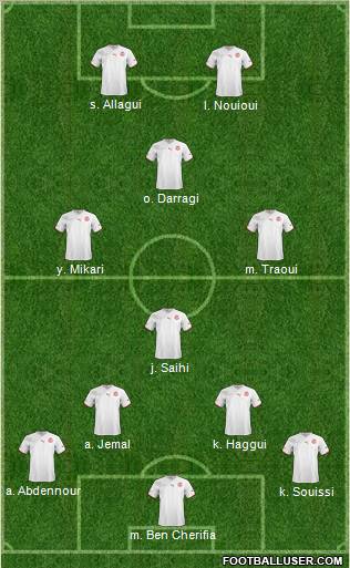 Tunisia football formation