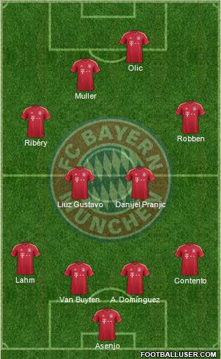 FC Bayern München Formation 2011