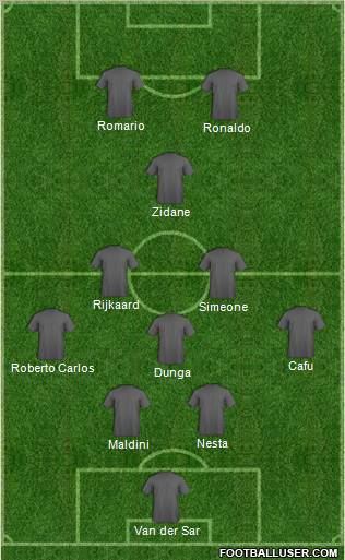 Dream Team Formation 2011