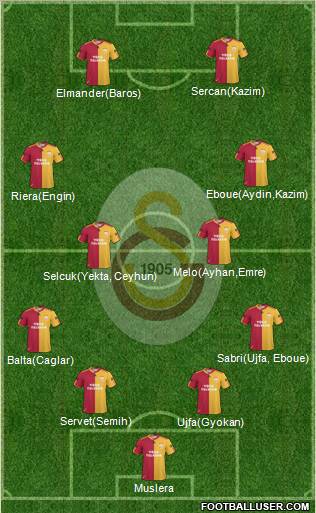 Galatasaray SK Formation 2011