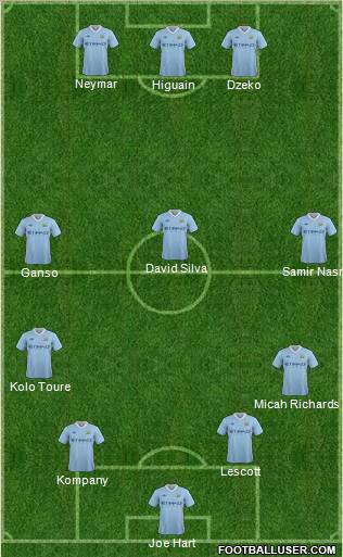 Manchester City Formation 2011