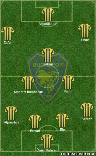 Bucaspor football formation