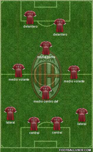 A.C. Milan Formation 2011