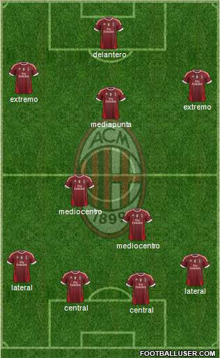A.C. Milan Formation 2011