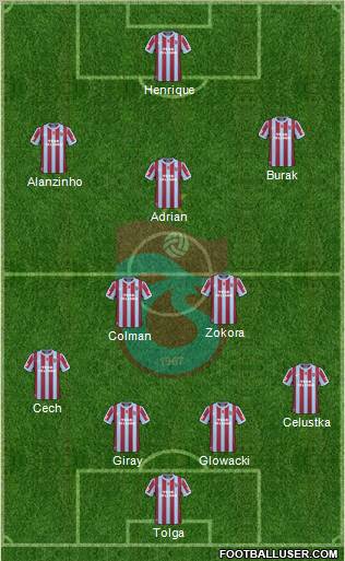 Trabzonspor Formation 2011