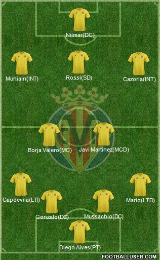 Villarreal C.F., S.A.D. Formation 2011