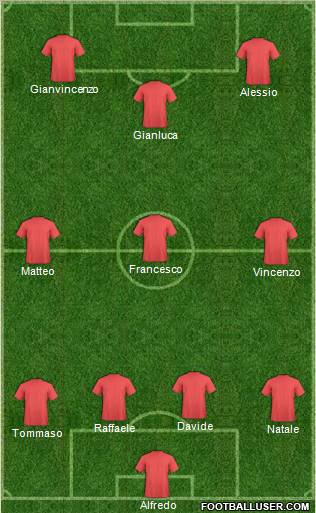 Dream Team Formation 2011