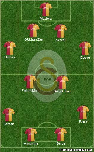 Galatasaray SK Formation 2011