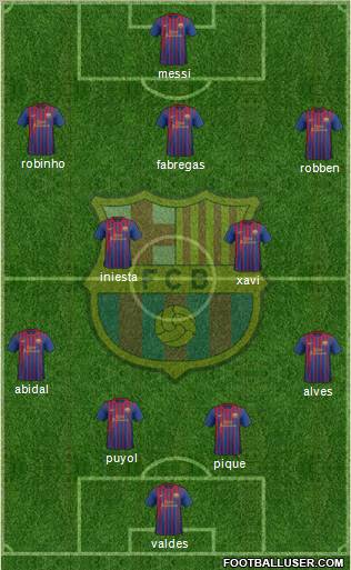 F.C. Barcelona Formation 2011