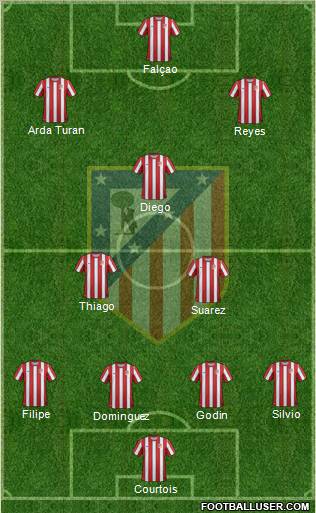 C. Atlético Madrid S.A.D. Formation 2011