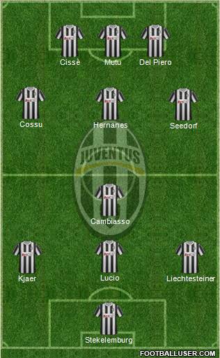 Juventus Formation 2011