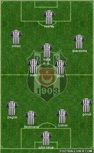 Besiktas JK Formation 2011