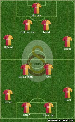 Galatasaray SK Formation 2011