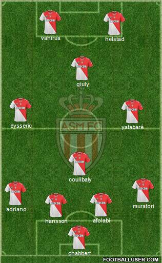 AS Monaco FC Formation 2011