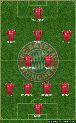 FC Bayern München Formation 2011