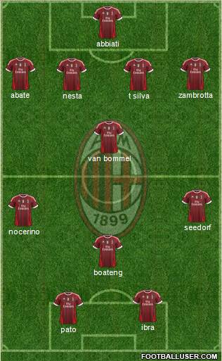 A.C. Milan Formation 2011