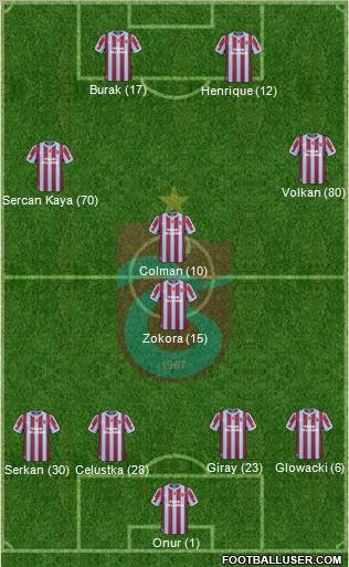 Trabzonspor Formation 2011