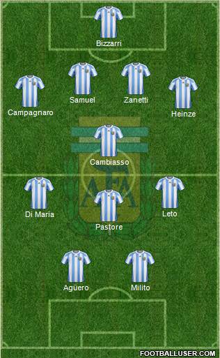 Argentina Formation 2011