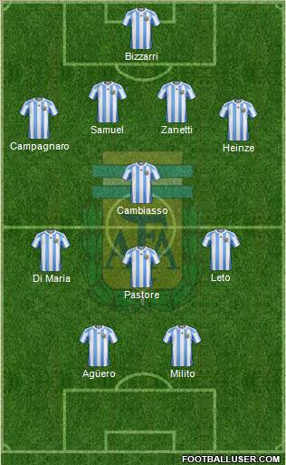 Argentina 4-4-2 football formation