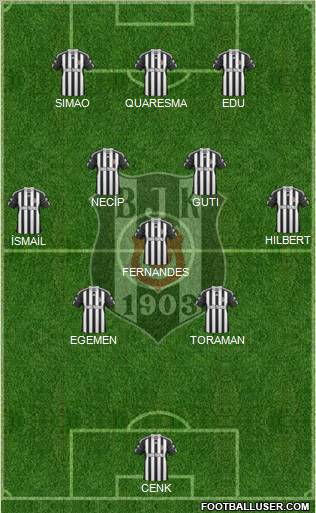 Besiktas JK Formation 2011