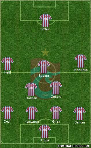 Trabzonspor Formation 2011