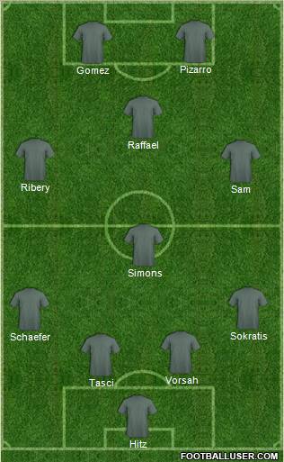 Dream Team Formation 2011