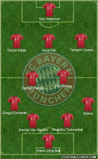 FC Bayern München Formation 2011