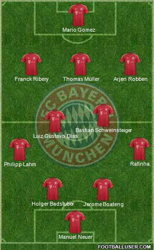 FC Bayern München Formation 2011